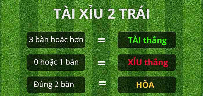 Tài Xỉu Bóng Đá Là Gì? Cách Đọc Kèo Tài Xỉu Cực Dễ Hiểu